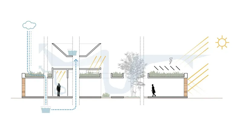 Section drawing illustrating passive climate strategies with planted roofs, rainwater collection, and solar gain diagrams