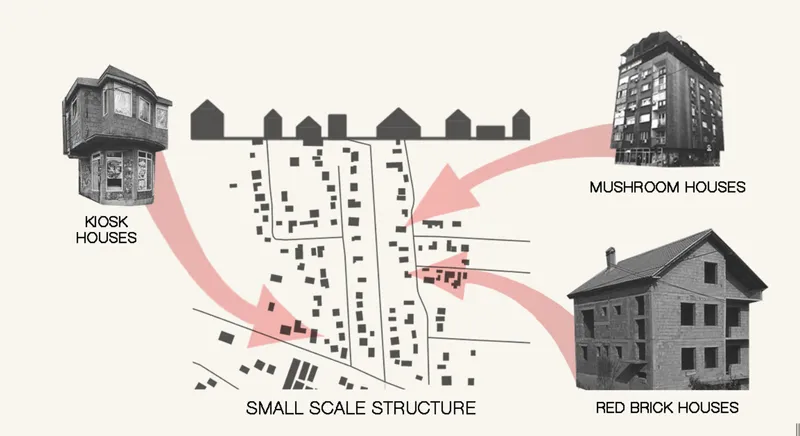 Urban plan diagram mapping different housing typologies across a fragmented street grid with labeled building types