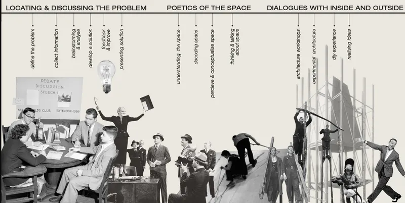 Conceptual collage diagram showing various modes of spatial engagement and interaction across three thematic categories