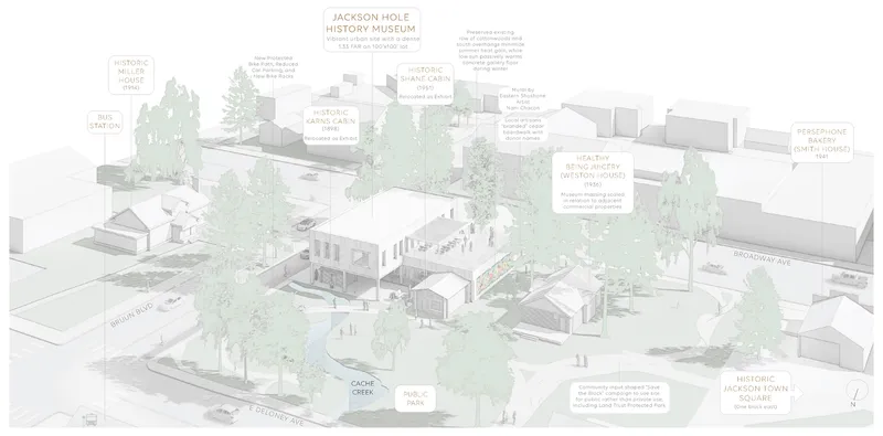 Axonometric site plan showing multiple buildings, trees, pathways and annotated labels across the campus in muted tones