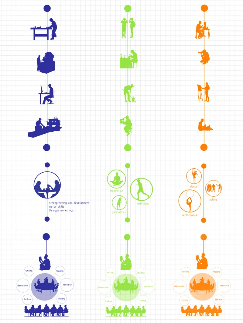 Vertical program diagram depicting three activity streams with silhouetted figures color-coded in blue, green, and orange