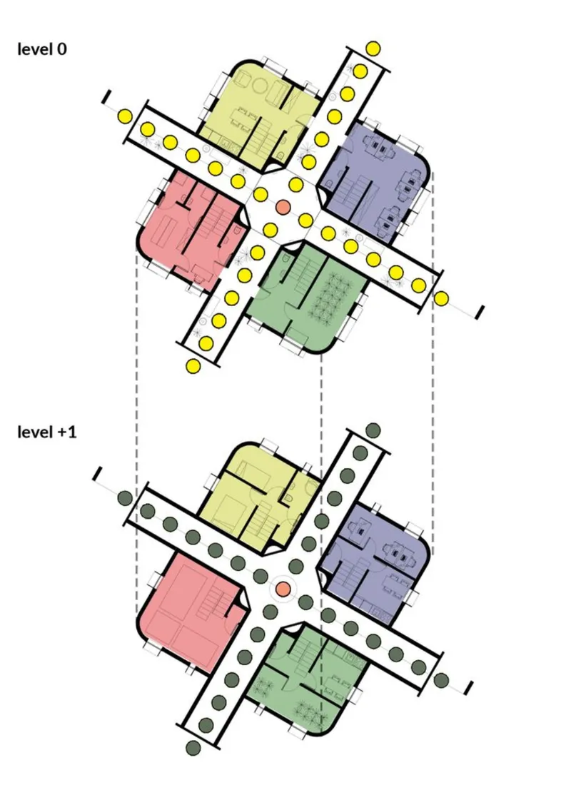 Floor plan drawing showing two levels with four color-coded zones arranged around a central circulation corridor