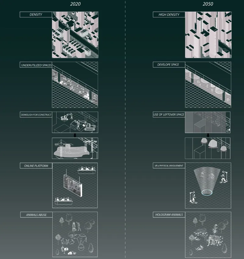 Diagram comparing urban density scenarios and spatial development strategies between two timeline projections