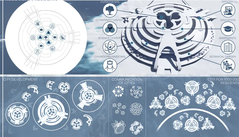 Axonometric and plan diagrams illustrating concentric circular layouts with programmatic zones and city development patterns