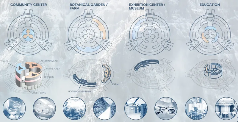Plan and axonometric diagrams showing four circular buildings with different programmatic cores and spatial configurations