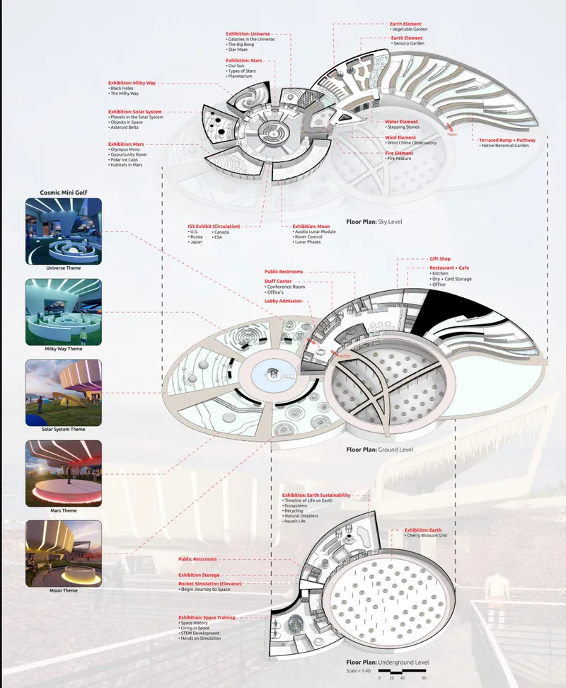 Annotated floor plan drawing showing three levels of exhibition and public spaces radiating from a central core