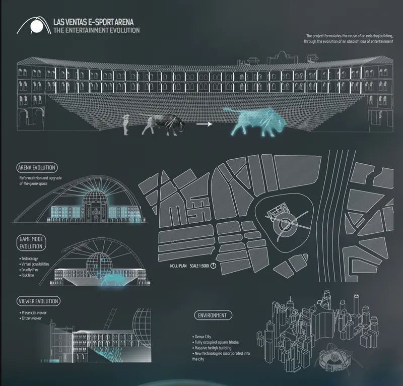 Presentation board showing sections, site plan, and axonometric diagrams of an arena with a central dome