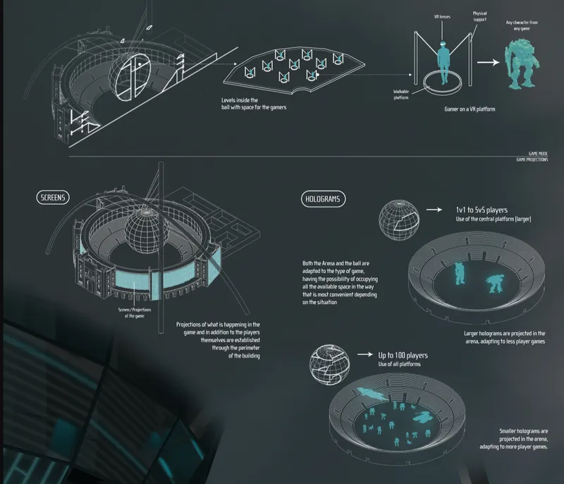 Technical diagrams illustrating projection systems and holographic displays within circular arena platforms