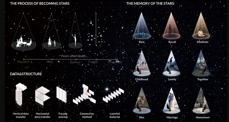 Diagram showing cone-shaped spatial units with various interior scenes on a black starfield background