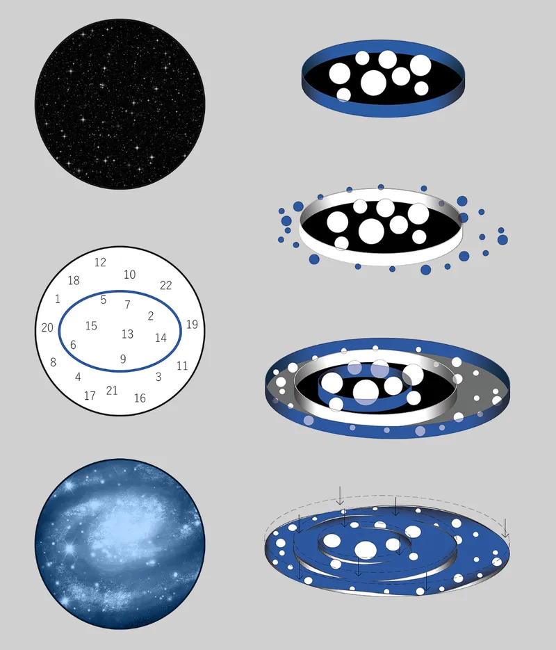 Diagram series illustrating the layered spatial organization with circular voids and orbital circulation patterns
