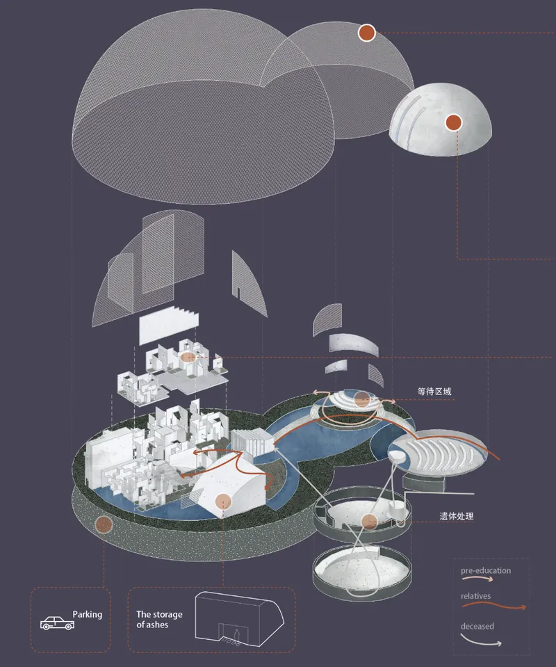 Exploded axonometric drawing showing layers of lobed roof forms, interior spaces, and underground processing chambers