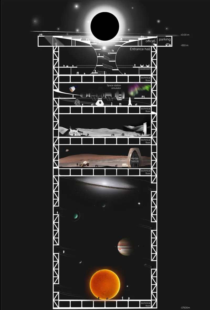 Vertical section drawing showing layered interior spaces from planetary surfaces to a central solar core