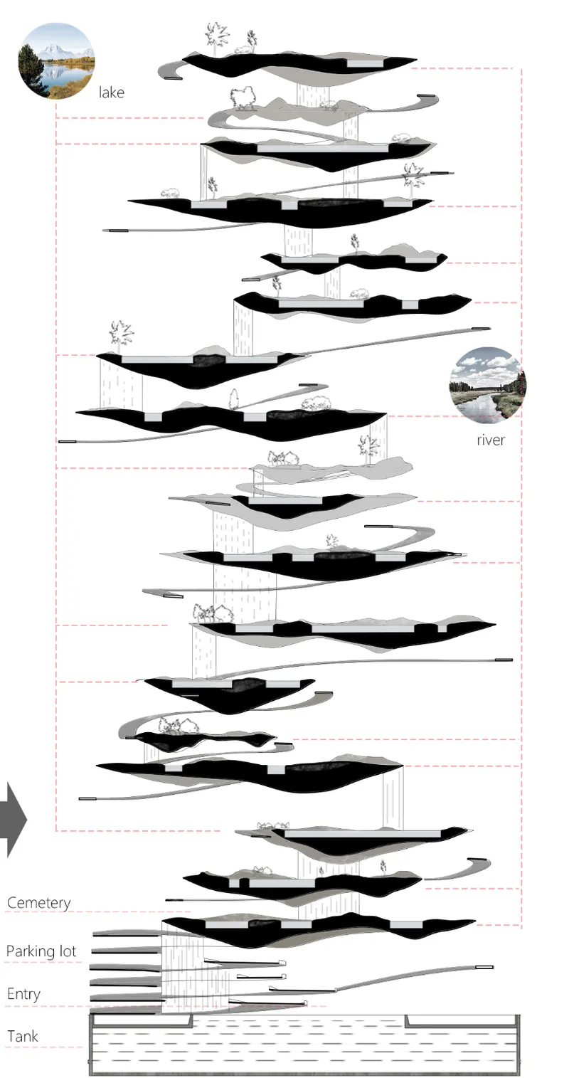 Section drawing showing stacked undulating floor plates descending from lake to river level