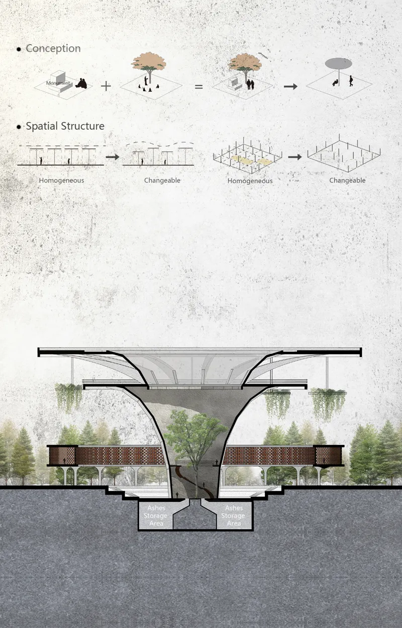 Section drawing showing a branching column structure with rooftop gardens and underground ash storage chambers below grade