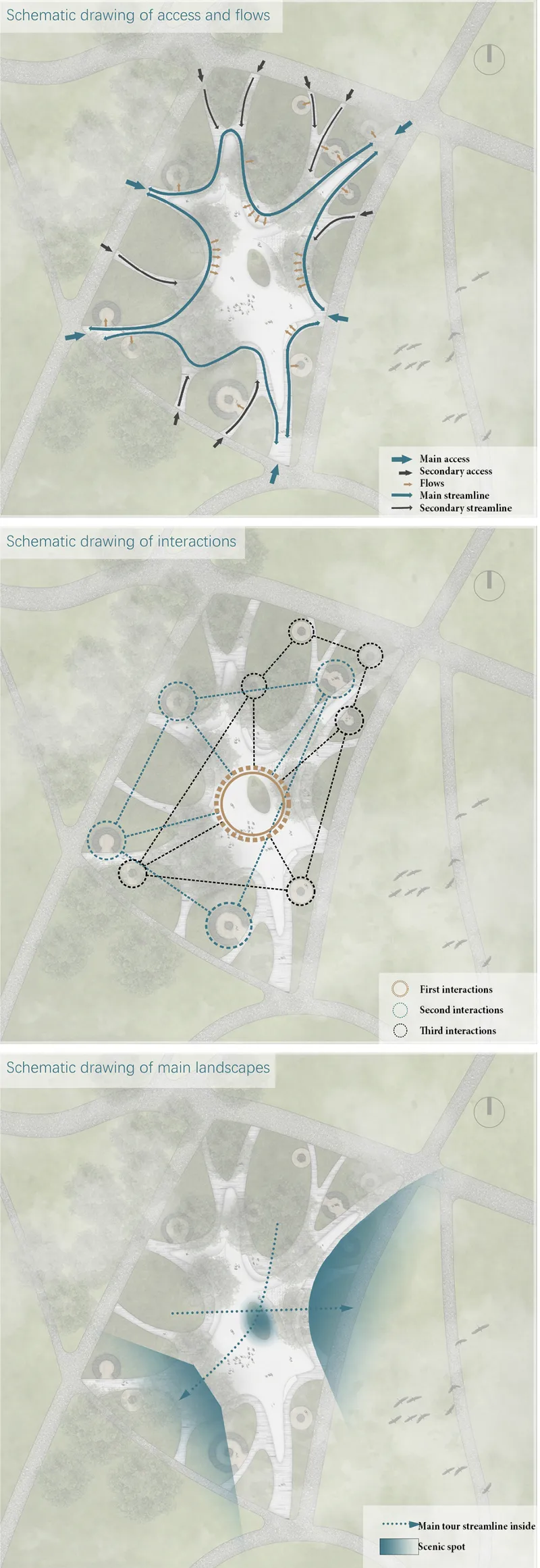Schematic diagram set showing access routes, circulation patterns and landscape zones across the radiating site plan