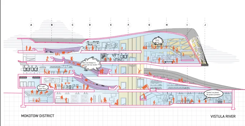 Section drawing illustrating interconnected levels with circulation paths and programmed zones between two districts