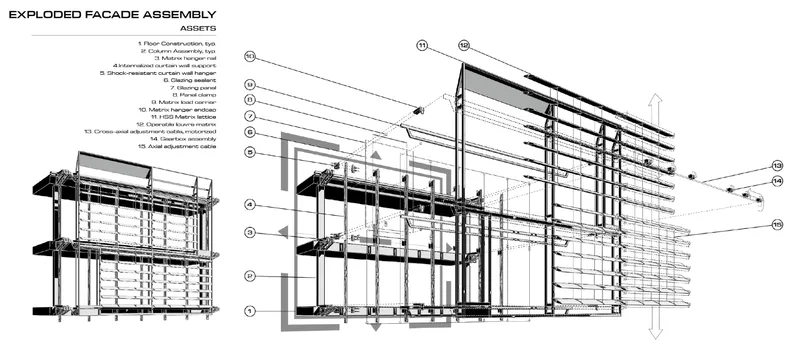 Exploded axonometric drawing showing the facade assembly with louvers, frames, and structural components