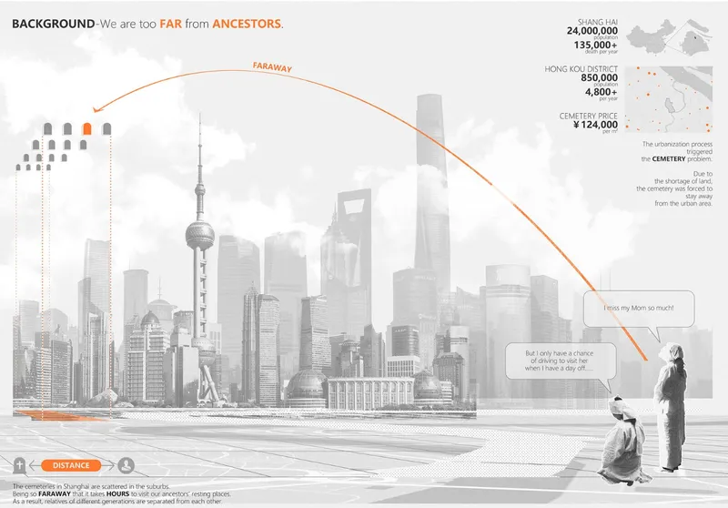 Diagram showing distance from cityscape skyline to suburban cemetery with figures in foreground