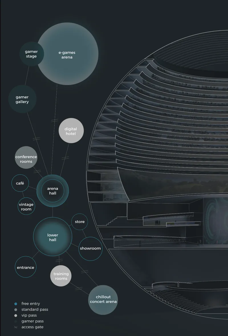 Sectional drawing of a circular tower showing program bubbles and horizontal floor plates with labeled zones