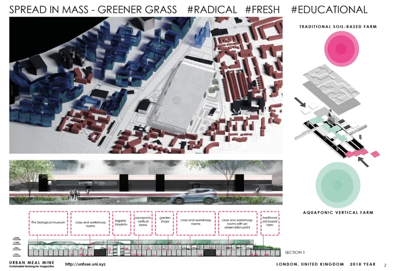 Composite board showing site model, street elevation with trees, section drawing, and diagrams for urban farming systems