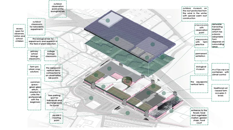 Exploded axonometric drawing illustrating layered building volumes with rooftop gardens and annotated program elements
