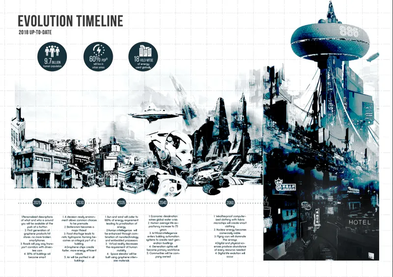 Infographic drawing showing urban evolution timeline with layered architectural forms and a disc-shaped tower