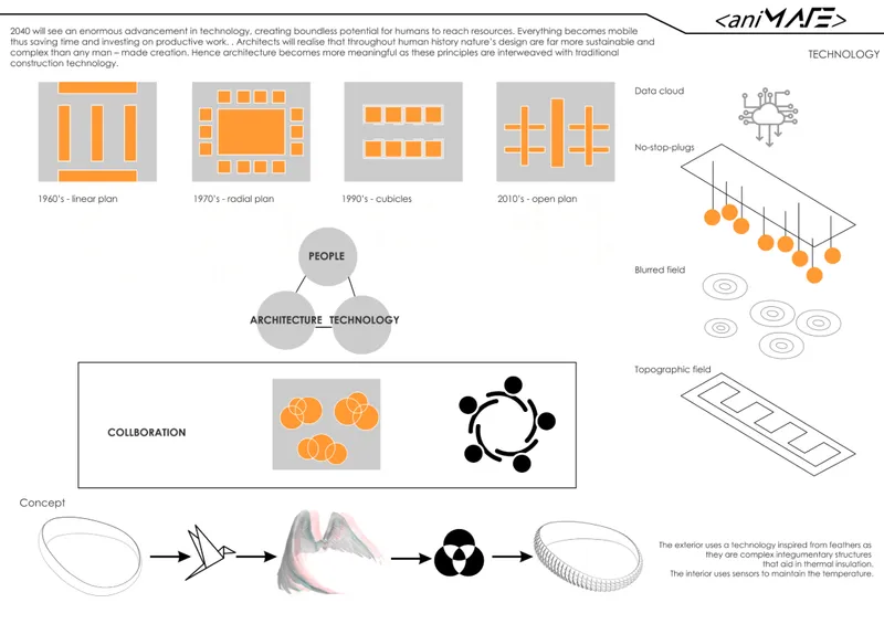 Conceptual diagram illustrating the evolution of office plan layouts from linear to open configurations