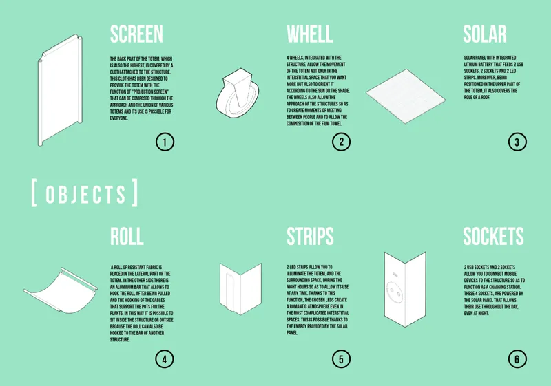 Diagram illustrating six individual components including screen panels, wheel base, solar panel and fabric rolls
