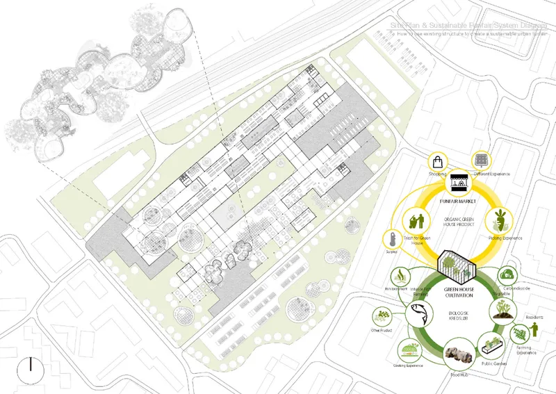 Site plan drawing showing building footprints with landscape buffer and sustainability systems diagram overlay