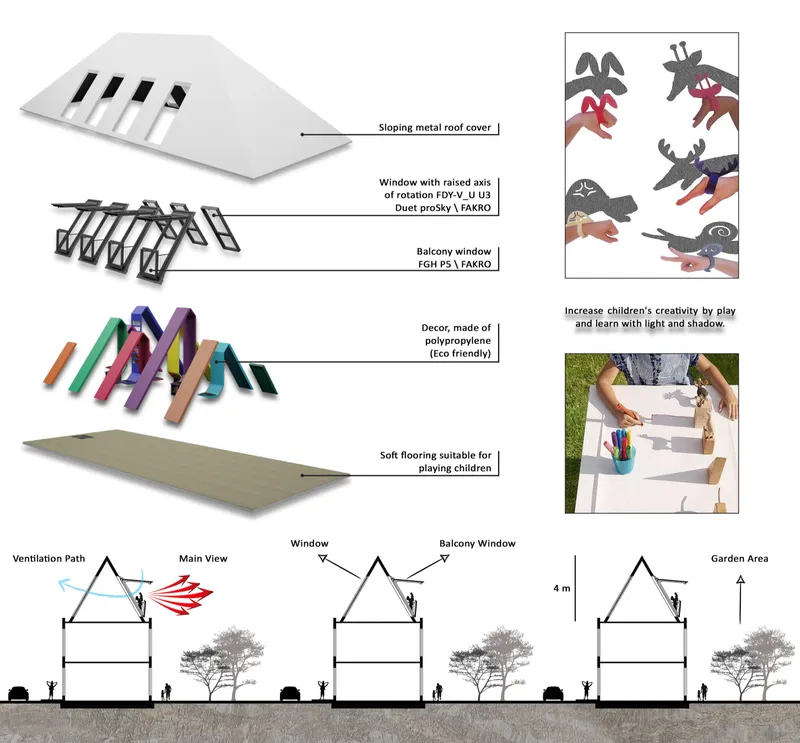 Exploded axonometric diagram showing roof assembly, window types, interior decor, flooring, and cross sections with figures