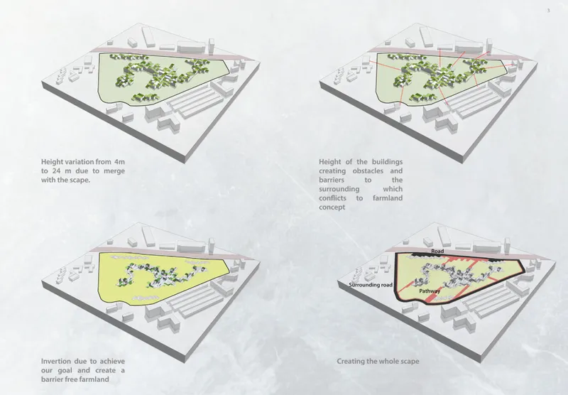 Axonometric diagrams illustrating height variations and circulation pathways across the stepped green roofscape