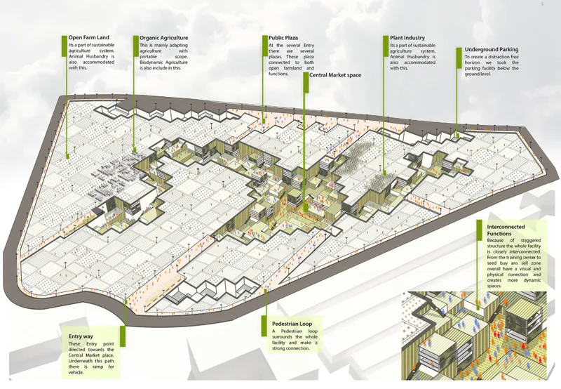 Axonometric site plan showing interconnected pavilions around a central market plaza with labeled program zones