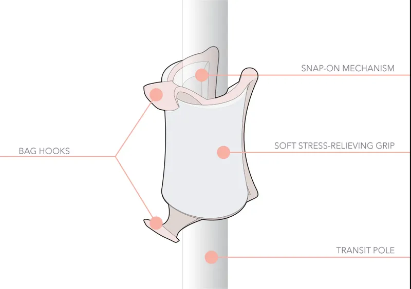 Technical diagram showing a transit pole grip device with labeled components including snap-on mechanism and bag hooks