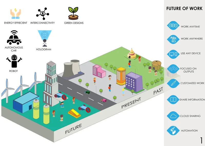 Isometric diagram showing energy infrastructure zones from past industrial forms to future renewable systems