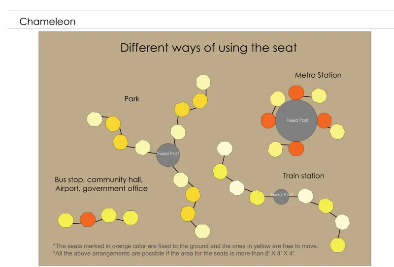 Site plan diagram showing seating configurations around fixed posts at different public locations