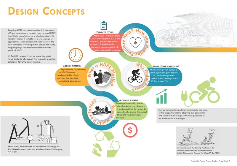 Design concepts diagram illustrating recycled materials, pedal power harvesting and global suitability with sketch drawings and icons