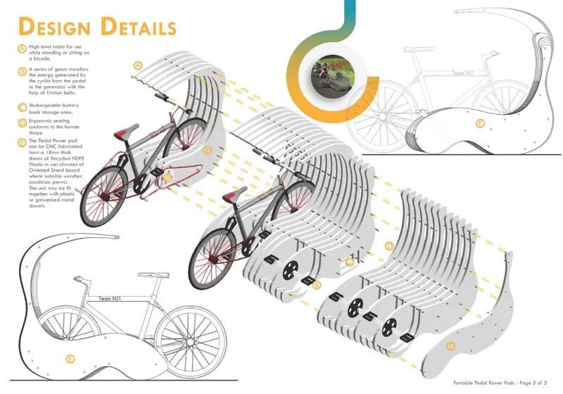 Exploded axonometric drawing showing the ribbed canopy structure, charging slots and integrated bicycle docking mechanisms with detail callouts