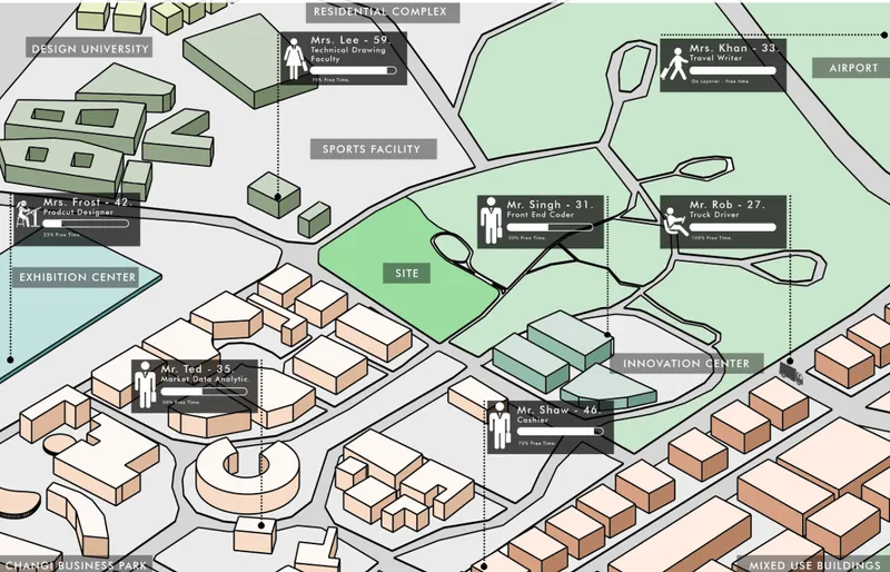 Axonometric site plan showing clustered buildings and green spaces with annotated pedestrian routes and user information