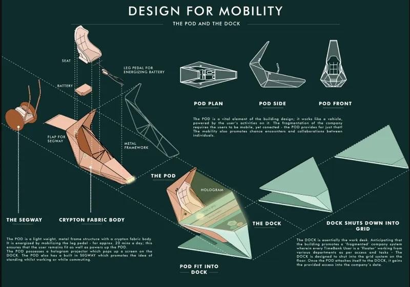 Exploded axonometric diagram illustrating modular pod components with plan, side, and front elevation views