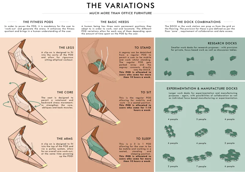 Diagram illustrating pod configurations and dock variations with isometric drawings and organizational schemes