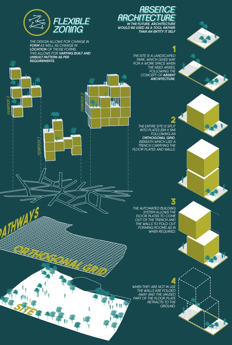 Diagrammatic drawing depicting flexible modular building configurations and automated folding wall systems on a landscaped site