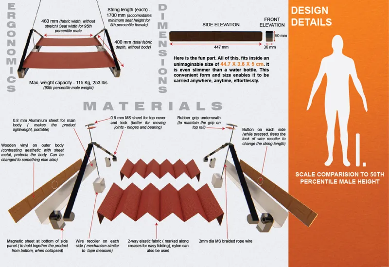 Technical drawing showing dimensions, materials, and elevations of a portable folding seat with human scale figure