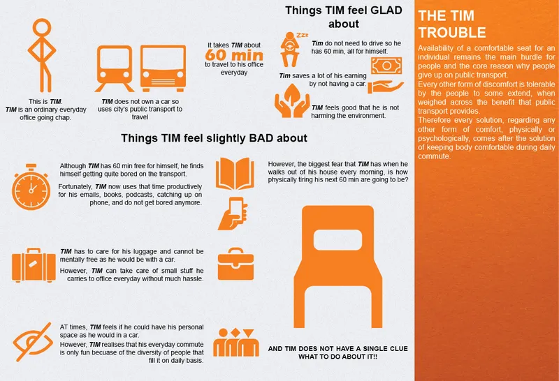 Infographic diagram with orange icons explaining public transit seating comfort and user experience