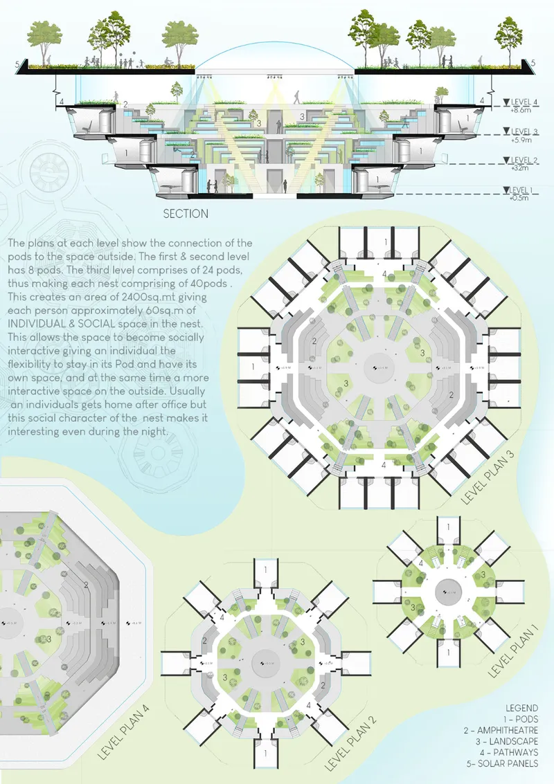 Section drawing and multi-level floor plans depicting underground spaces with central atrium and surrounding vegetation