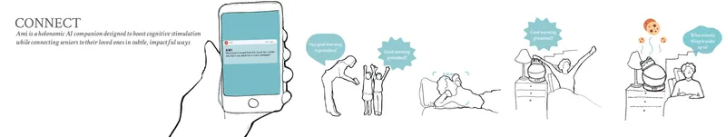 Sketch illustrating user interaction sequence with smartphone and various daily scenarios involving connectivity prompts
