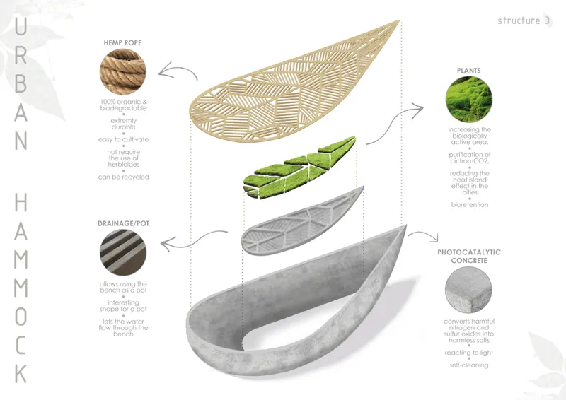 Exploded axonometric drawing showing hemp rope surface, drainage pot, plant layer and photocatalytic concrete base