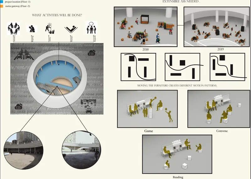 Presentation board showing circular floor plan and physical models with figures demonstrating furniture arrangement scenarios