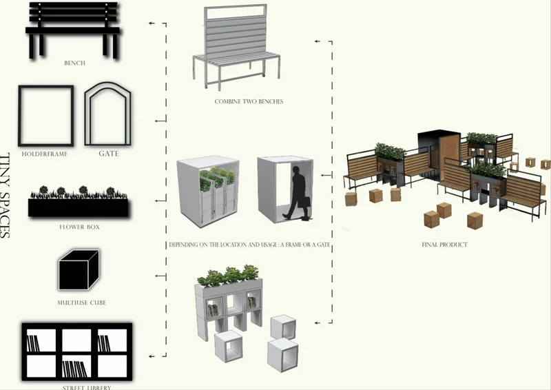 Assembly diagram illustrating modular components including benches, planters, and storage cubes forming final clustered configuration