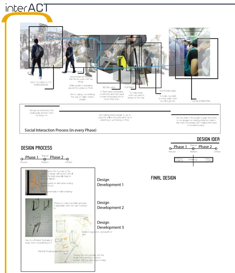 Process diagram board showing design development phases with conceptual sketches and circulation annotations