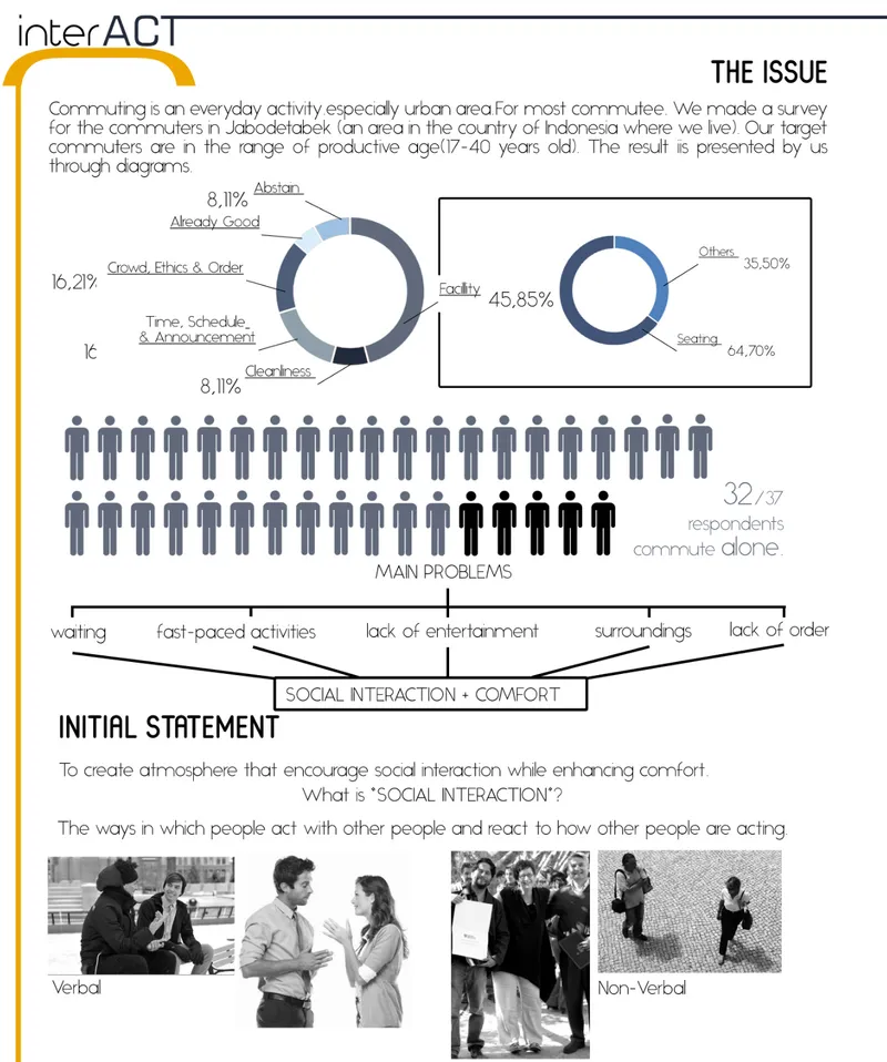 Infographic board displaying commuter survey data with donut charts and pictogram figures